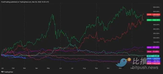 行业巨头加仓看好,ETH 后市能否逆风翻盘