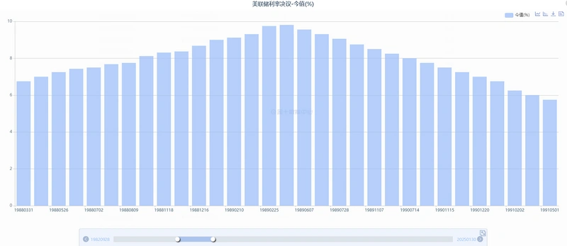 比特币逼近10万美元、山寨季逐渐开启,六个维度解析我们在牛市的什么阶段?