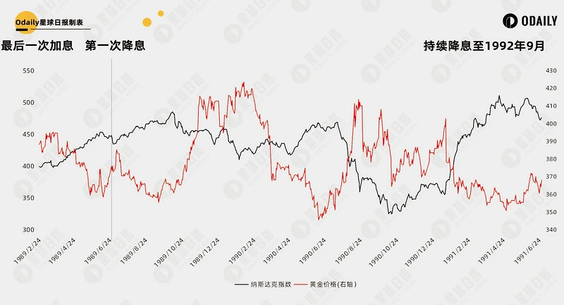 比特币逼近10万美元、山寨季逐渐开启,六个维度解析我们在牛市的什么阶段?