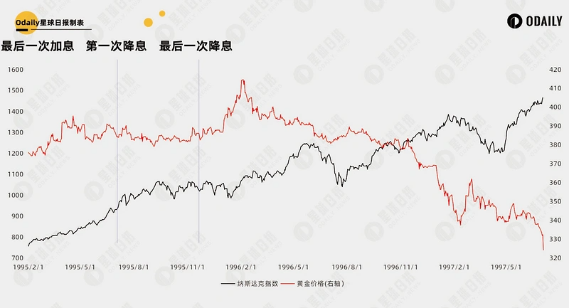 比特币逼近10万美元、山寨季逐渐开启,六个维度解析我们在牛市的什么阶段?