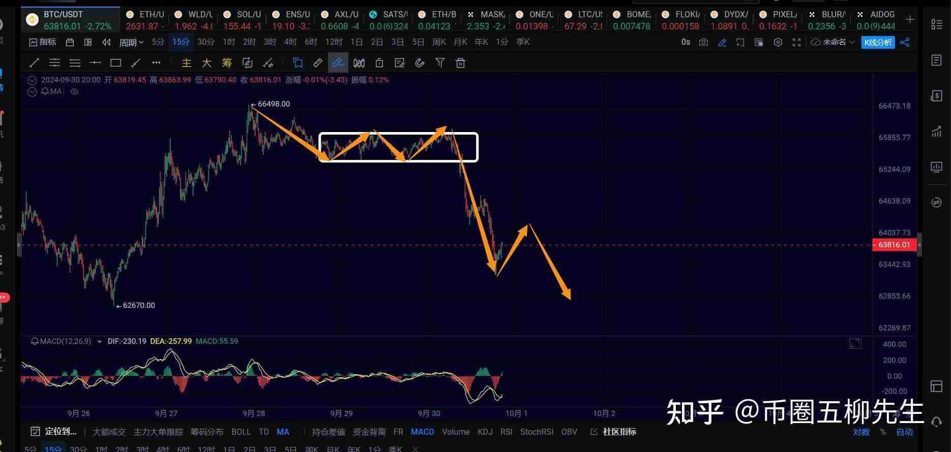 行情分析之比特币正在运行一笔4h级别回调,耐心等待结构走完