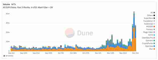 Nike旗下NFT潮牌RTFKT惊爆明年一月停运!社群质疑为何放弃Web3?