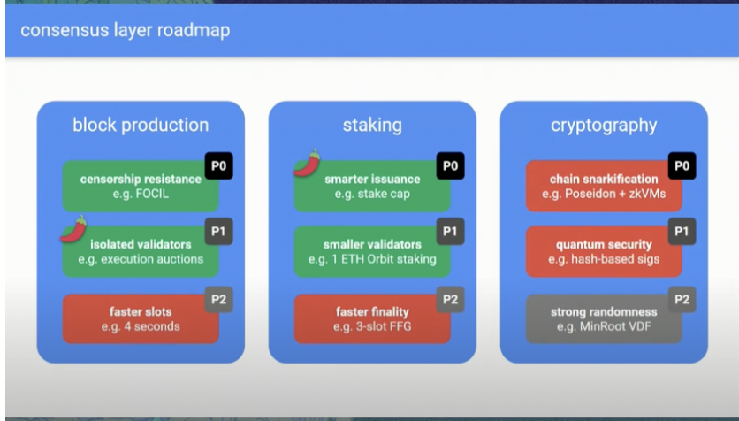 从Beacon Chain到BeamChain,速读Justin的以太坊共识层新提案