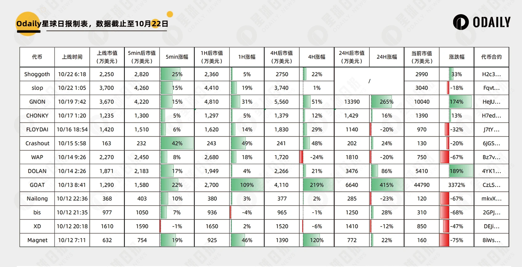 打通法币购买Meme通道,Moonshot真有上币效应吗?