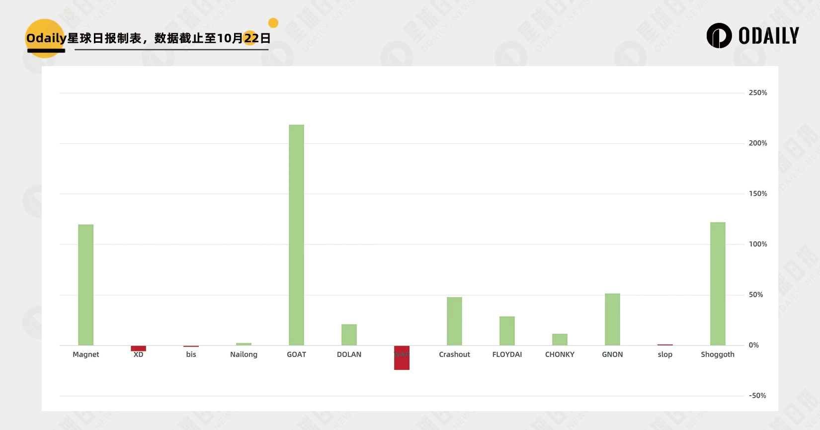 打通法币购买Meme通道,Moonshot真有上币效应吗?