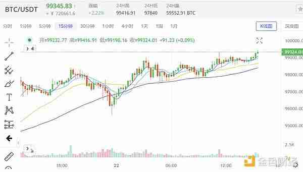 10万美元的比特币 还能买吗？比特币后市行情分析