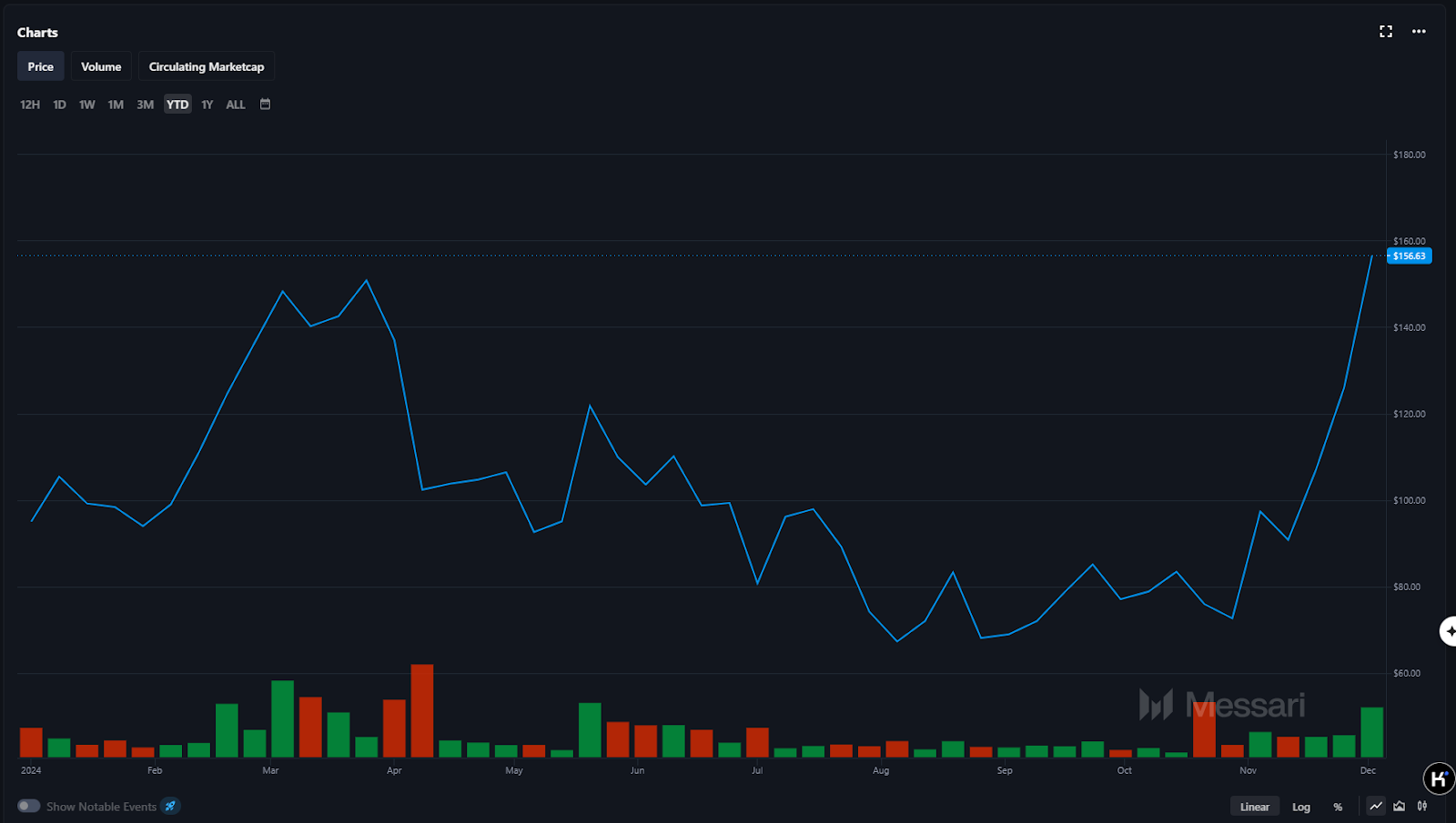 DeFi全面复兴的背后:新老协议的韧性与创新