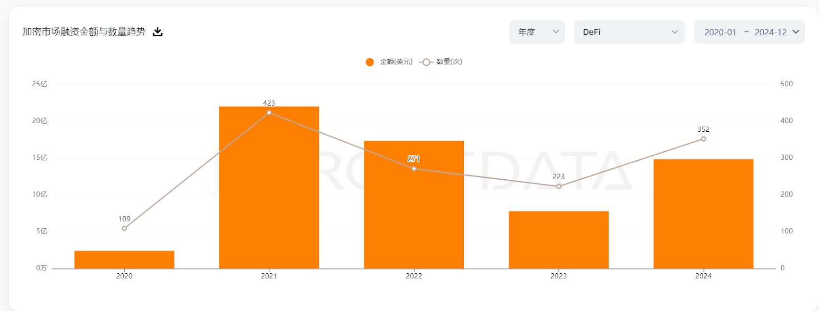 DeFi全面复兴的背后:新老协议的韧性与创新
