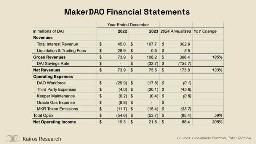 DeFi牛市即将到来？ether.fi、Aave、Sky和Lido的金融转型解读