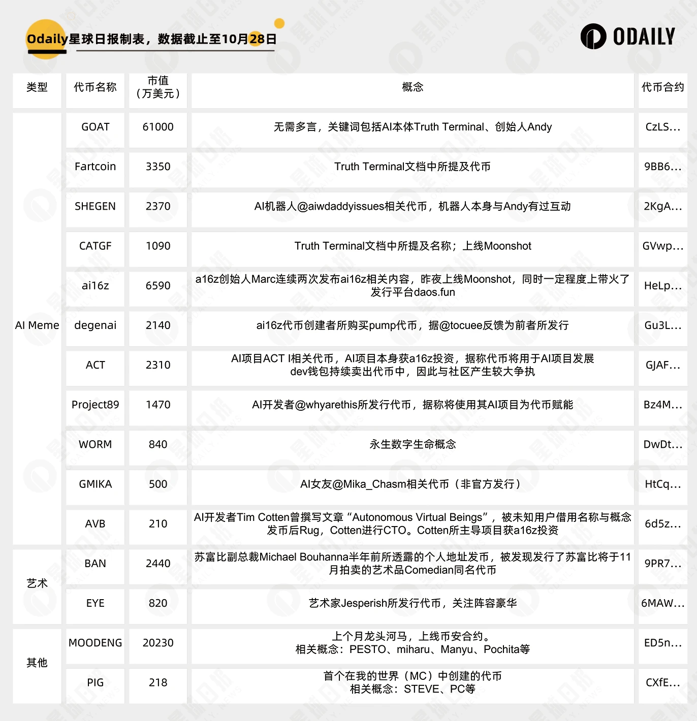 2024下半年最热Meme概念盘点：AI、艺术家、动物园与我的世界