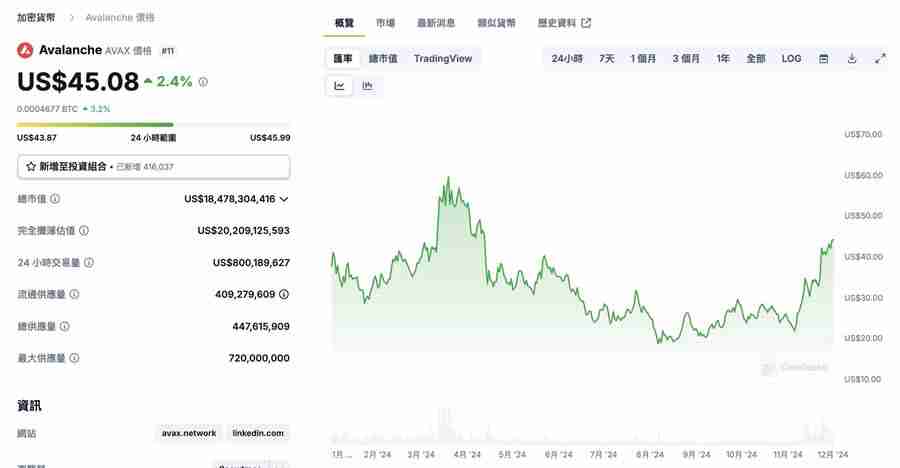 年底将至!外媒:这7个币将引领山寨币强势反 攻