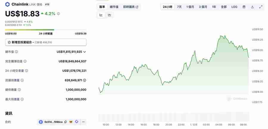 年底将至!外媒:这7个币将引领山寨币强势反 攻