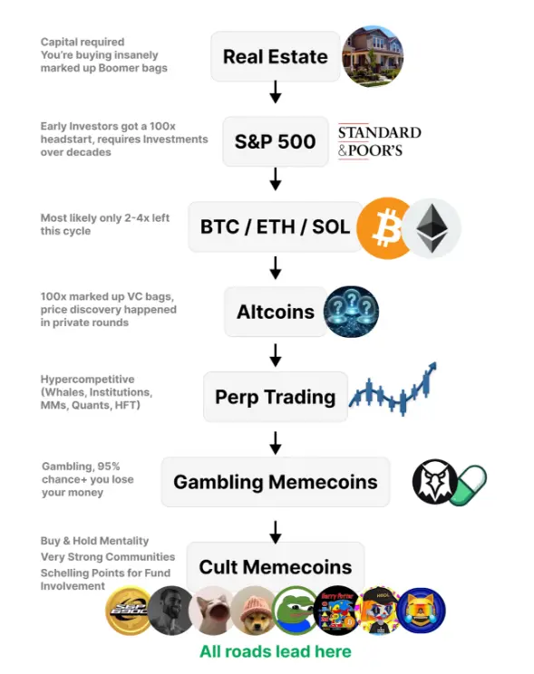 BTC 爆走,本轮还有山寨季吗?
