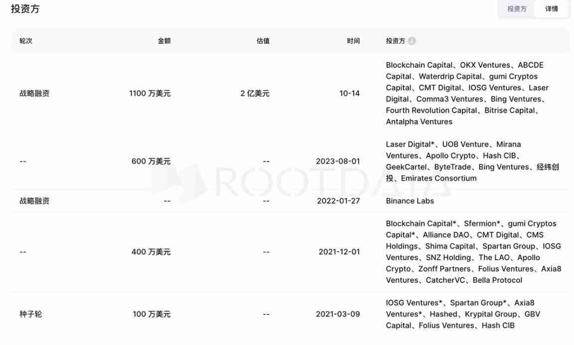 发币在即,浅聊“链上微策略”Solv Protocol
