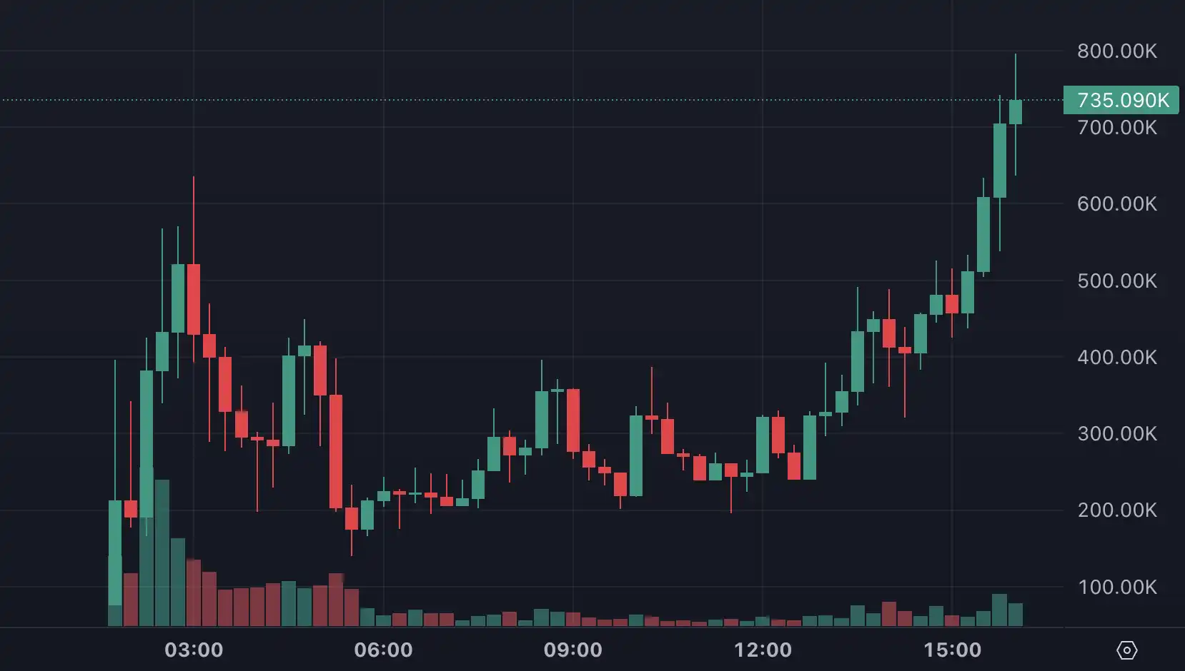 Meme进入新时代:GOAT一周千倍,还有哪些最具潜力的meme币?