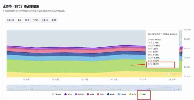 比特币市占率在哪里查看?市占率受什么影响?