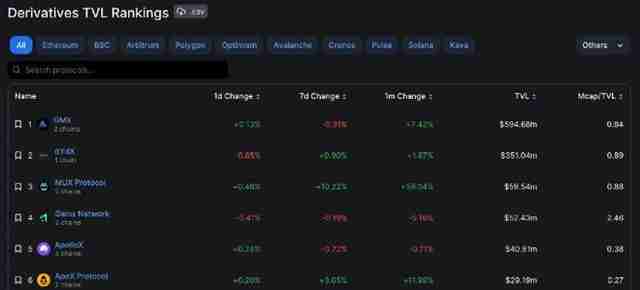 DYDX币未来能涨到多少？价值被严重低估了吗？未来前景如何？