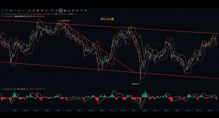 10月1号国庆节比特币，以太坊最新行情分析参考和操作思路