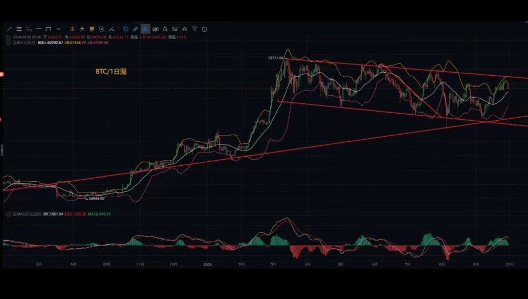 10月1号国庆节比特币，以太坊最新行情分析参考和操作思路