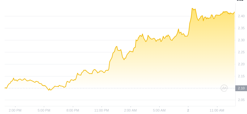 2025年01月02日瑞波币价格