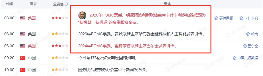 今夜凌晨 3 点 FOMC 发表讲话，通胀数据将决定比特币回调幅度