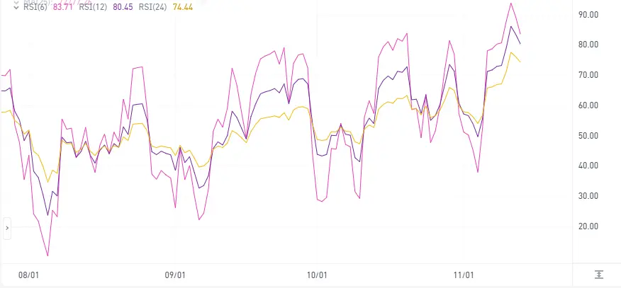 今夜凌晨 3 点 FOMC 发表讲话，通胀数据将决定比特币回调幅度
