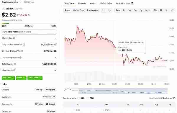 大热必死？Aleo掉下“神坛”