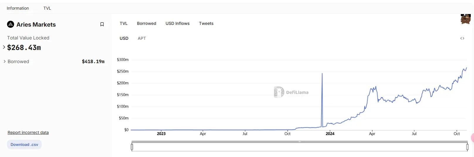 全球爆火同名歌曲推高 APT 热度，值得关注的生态项目哪些？