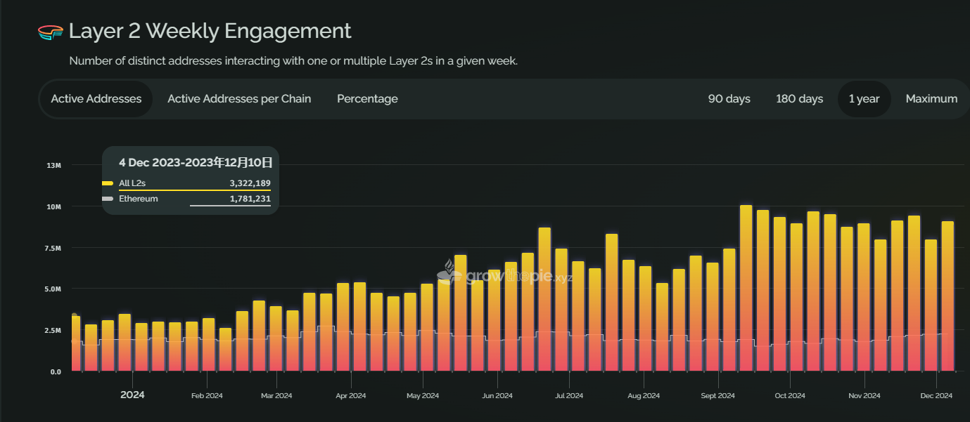 牛市中的以太坊:被低估的蓝筹,还是渐渐失速的巨人?