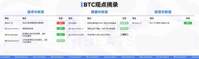 山寨币利好频出，BTC新高在即？一文解读当前市场行情
