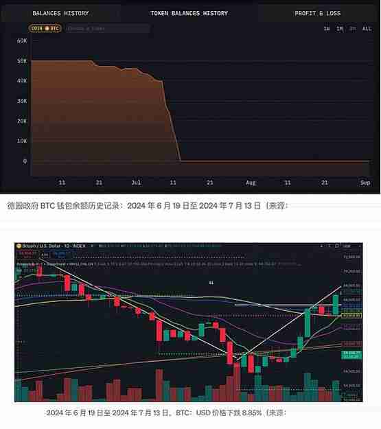 比特币、以太坊和 Solana 的原生卖压