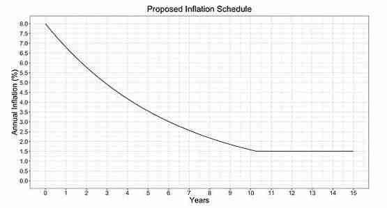 比特币、以太坊和 Solana 的原生卖压