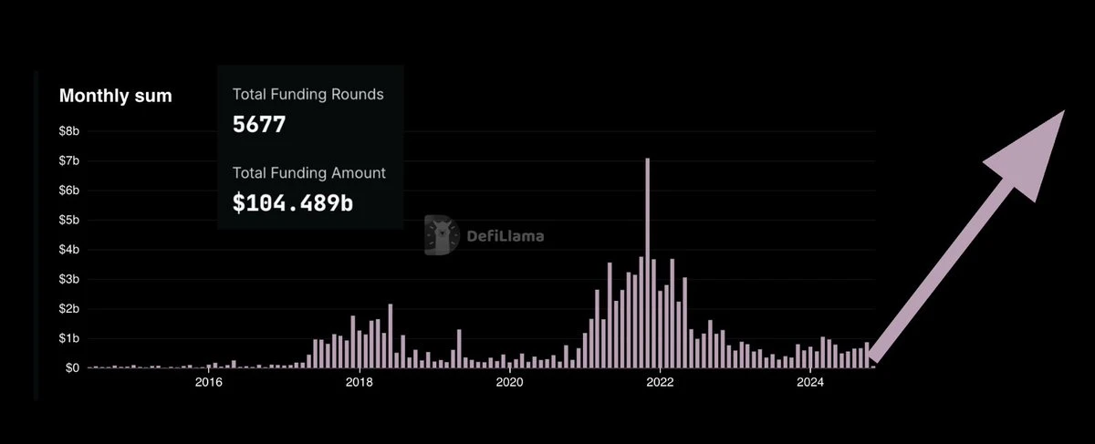 2024.11加密货币牛市结束了吗？解读币圈牛市的四个阶段