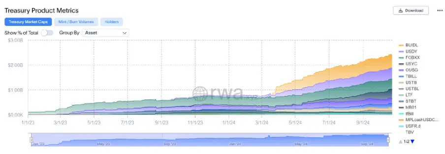 RWA 带来金融范式转变？从 OSL 入选的沙盒项目解读香港的加密野望