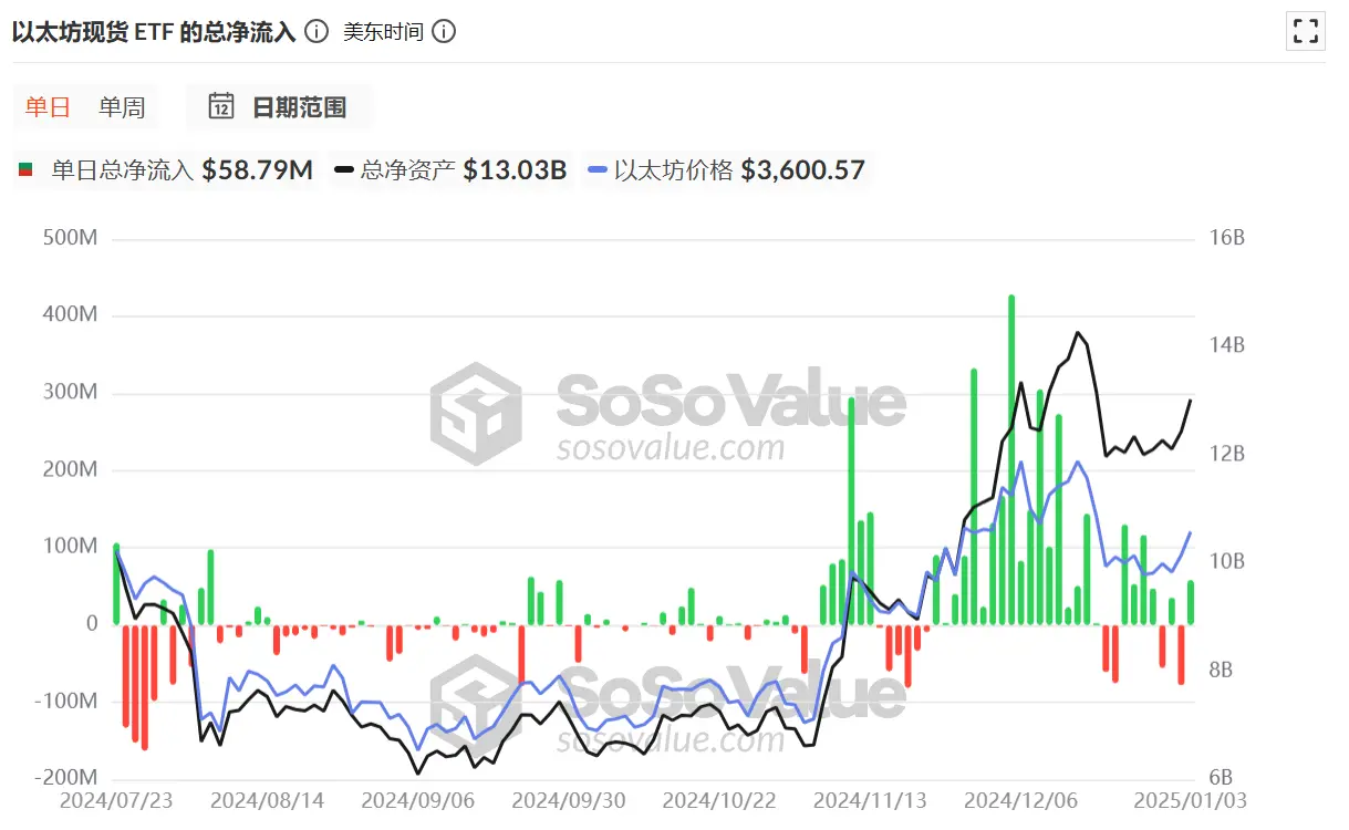 五大催化剂，以太坊今年将迎翻身？