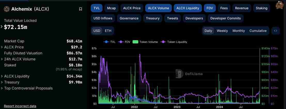 Alchemix研报：一个让人“寅吃卯粮”的DeFi协议