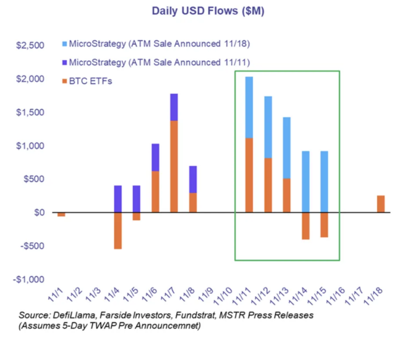 MicroStrategy加倍押注比特币是否会酝酿出另一个巨大的泡沫？