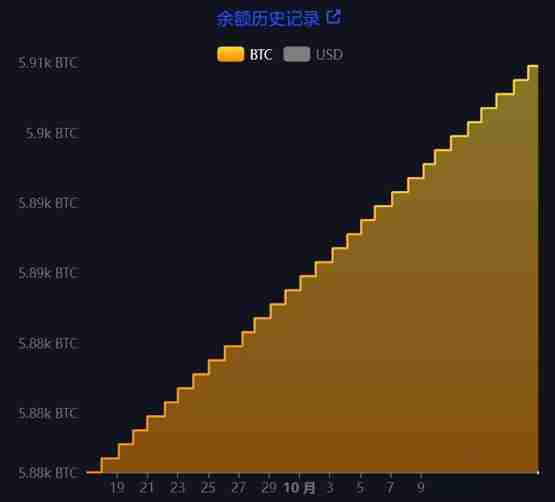 萨尔瓦多民调:92%人未交易过BTC!仅1.3%认同比特币是未来